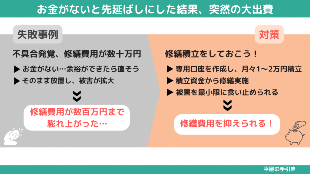 戸建てのメンテナンスでの後悔事例1 メンテナンスを先延ばしにし、費用が膨れ上がってしまった