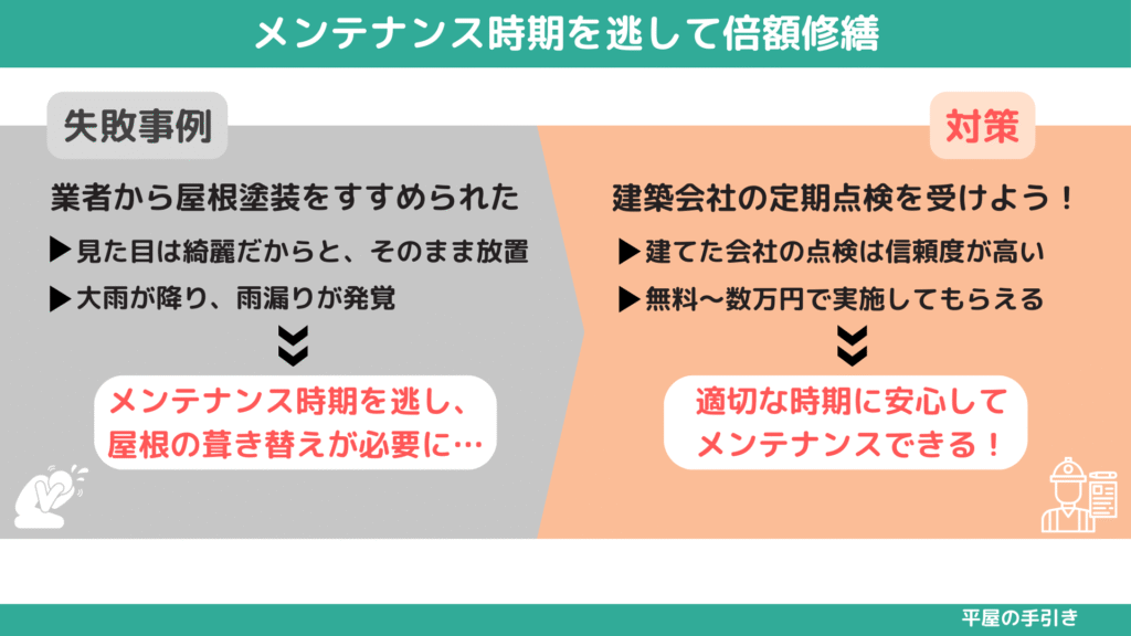 戸建てのメンテナンスでの後悔事例2 メンテナンス時期を逃し、費用倍増