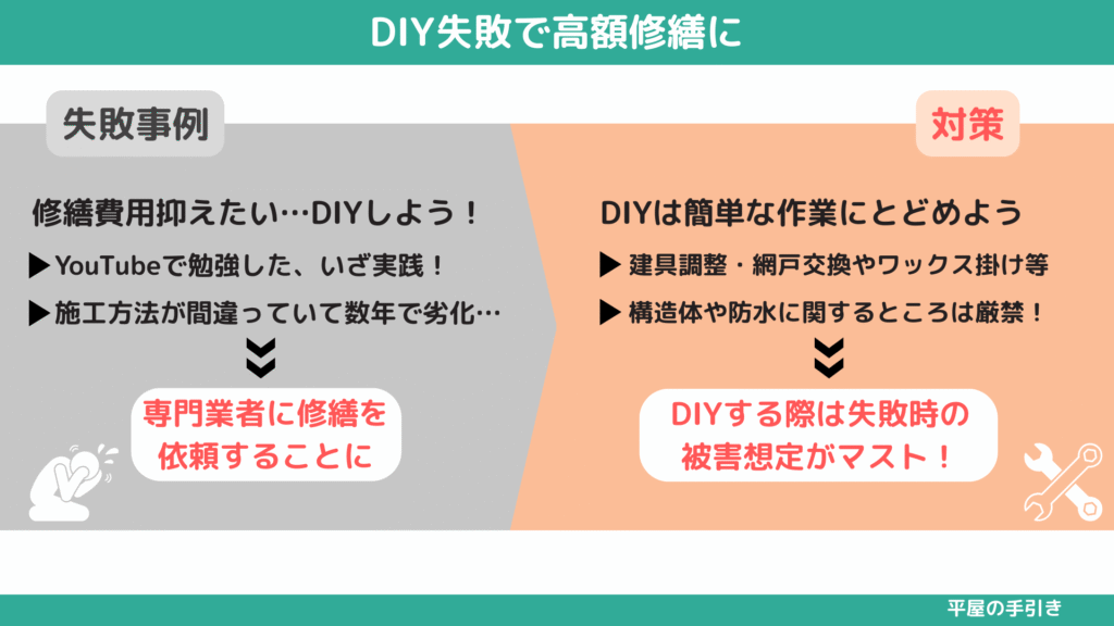 戸建てのメンテナンスでの後悔事例3 DIYを失敗しメンテナンス費用が余計にかかってしまった