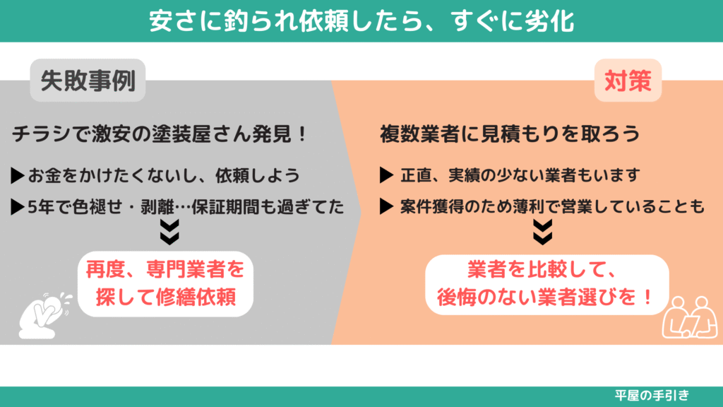 戸建てのメンテナンスでの後悔事例4 安さに釣られ、すぐに劣化してしまった
