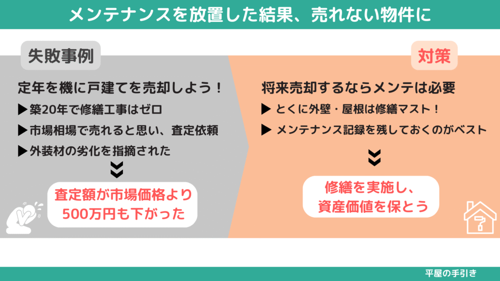 戸建てのメンテナンスでの後悔事例5 メンテナンスを放置した結果、売れない物件に
