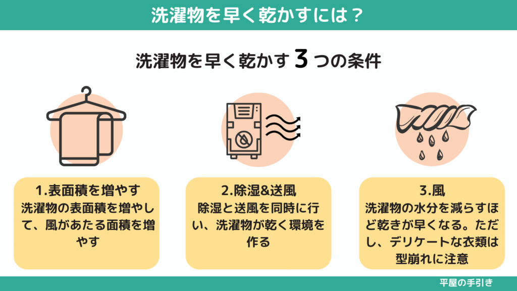 【図解】洗濯物を早く乾かすには?