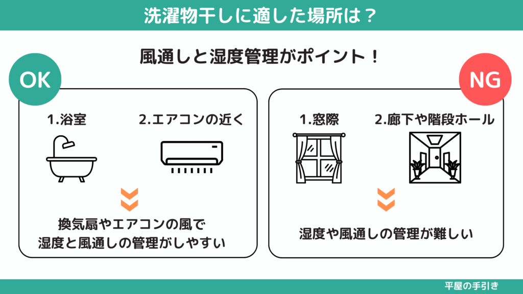 【図解】洗濯物干しに適した場所は?
